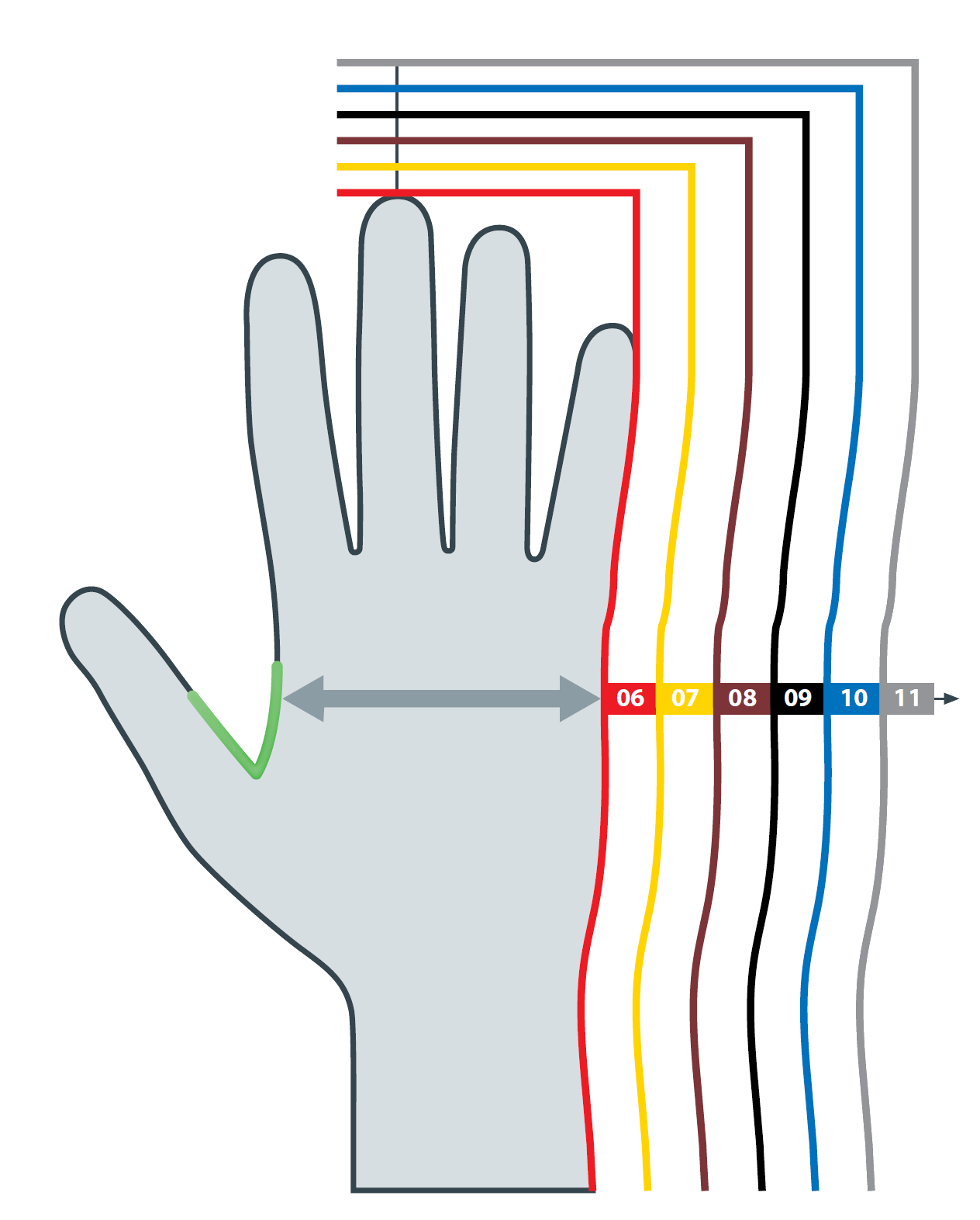 Măsurarea mărimii mâinii